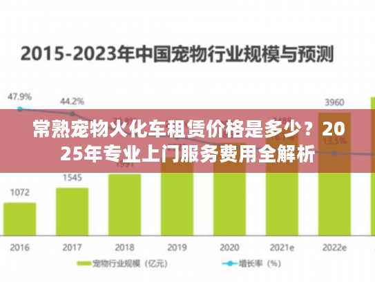 常熟宠物火化车租赁价格是多少？2025年专业上门服务费用全解析