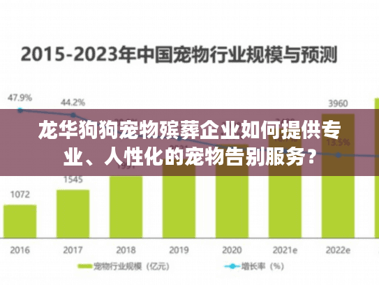 龙华狗狗宠物殡葬企业如何提供专业、人性化的宠物告别服务？
