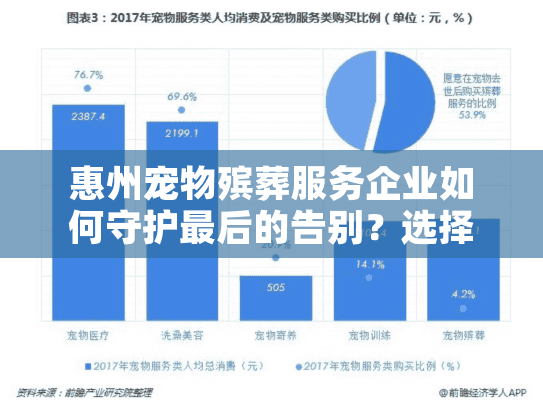 惠州宠物殡葬服务企业如何守护最后的告别？选择标准与避坑指南
